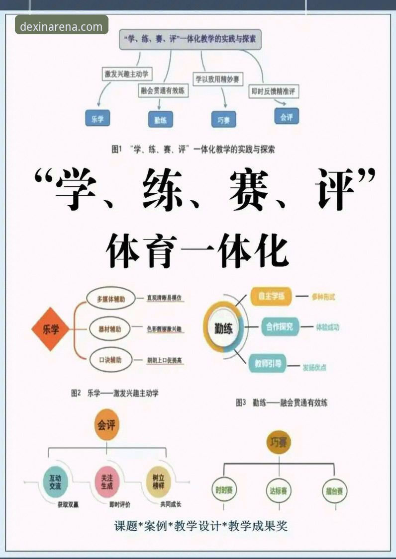 3个核心技巧，让你在德信体育专业竞技中快人一步